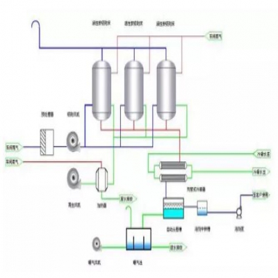 VOCs廢氣處理如何選工藝？這4種方法最好用！